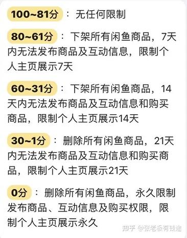 闲鱼限制发布的原因