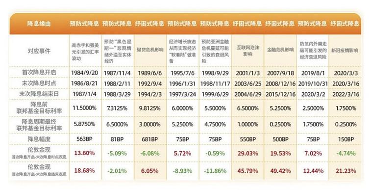 美联储降息有什么好处