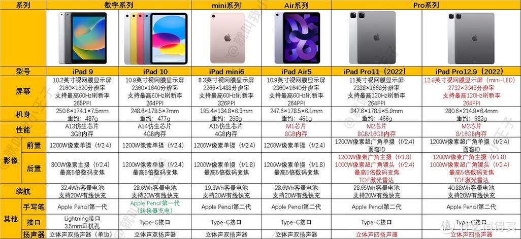 ipad有必要买256g吗