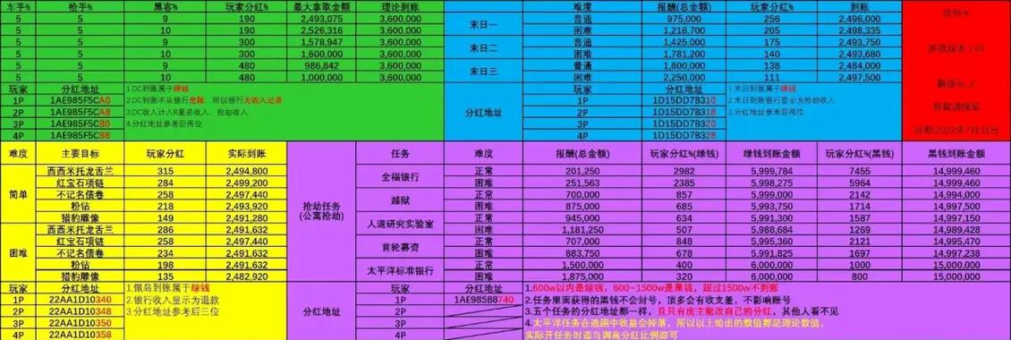 分红类游戏大全