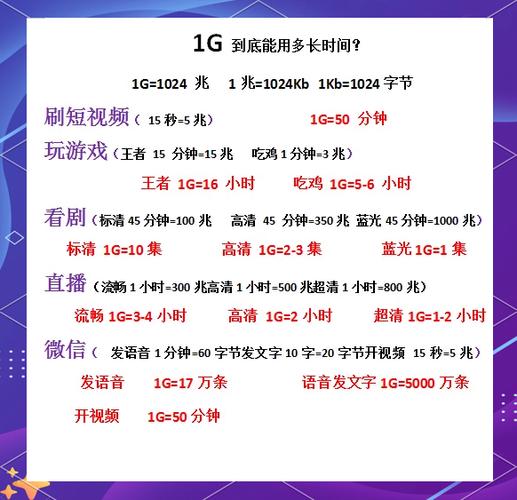 1g流量玩游戏能用多久