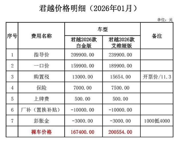 汽车之家2026最新报价大全截图1