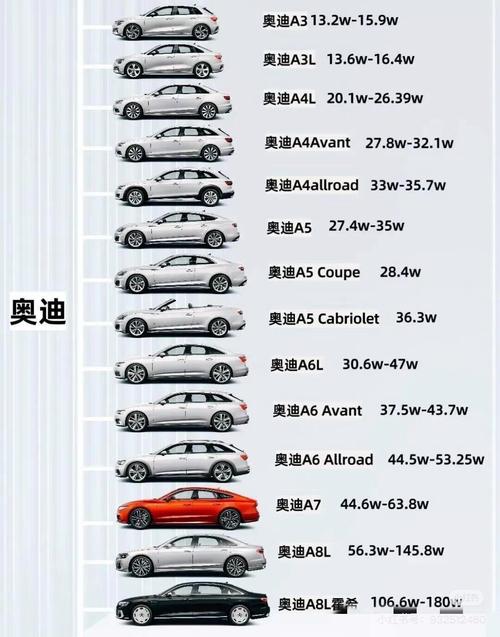 汽车之家2026最新报价大全截图2