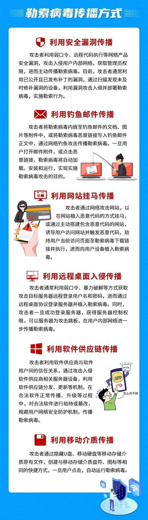 网络安全防护措施有哪些
