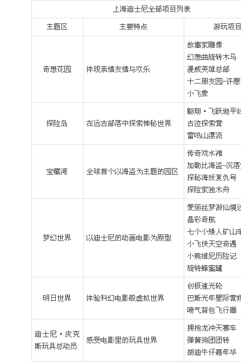 上海迪士尼游乐项目介绍