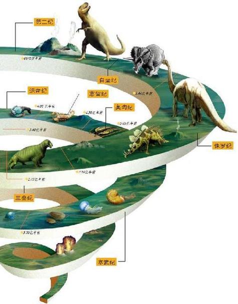 地球生物进化顺序 地球生物进化顺序