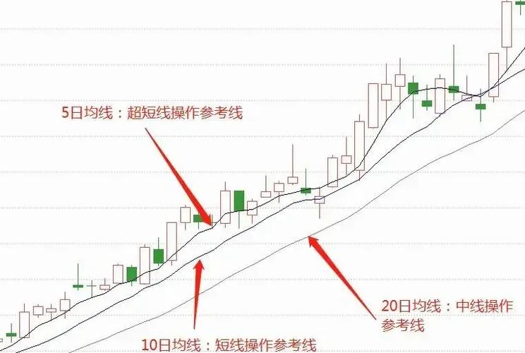 如何查看120日均线