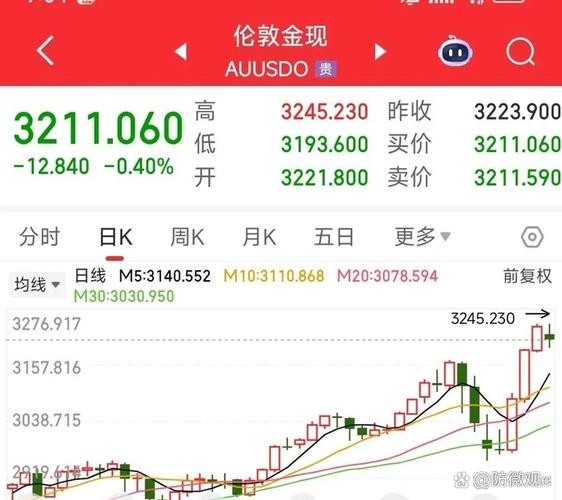 美股三大股指集体创新高
新