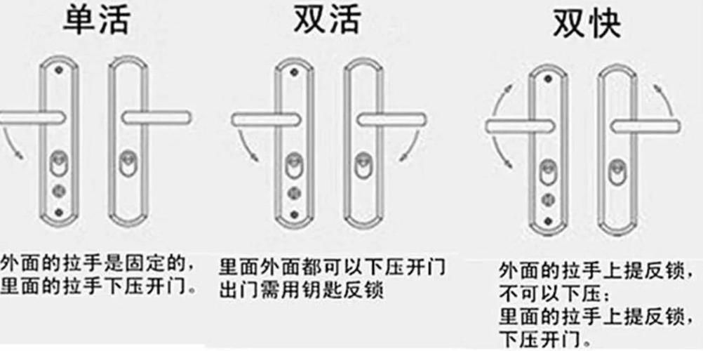 换指纹锁要换锁体吗