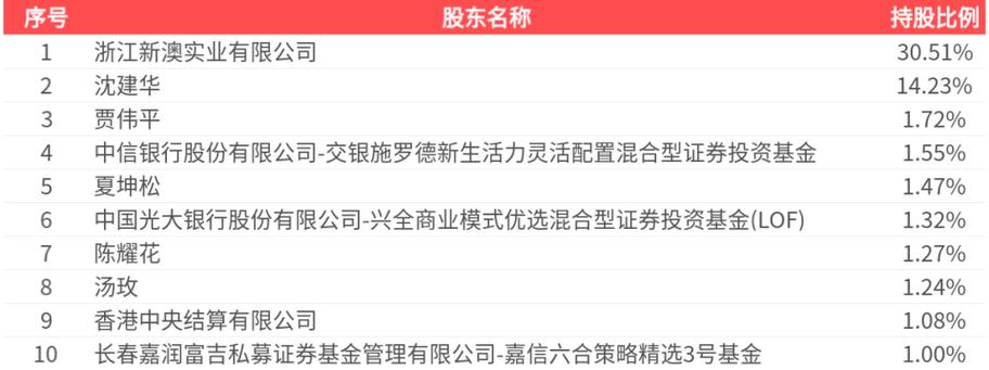 新澳全年资枓2026截图2