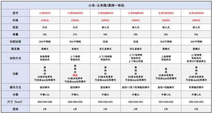 云米和小米质量一样吗