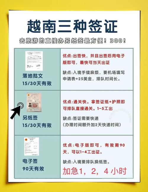 越南注册公司流程及费用