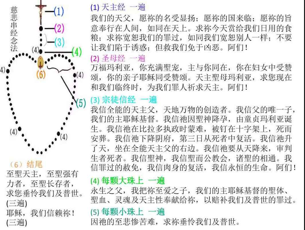 天主教慈悲串经全文