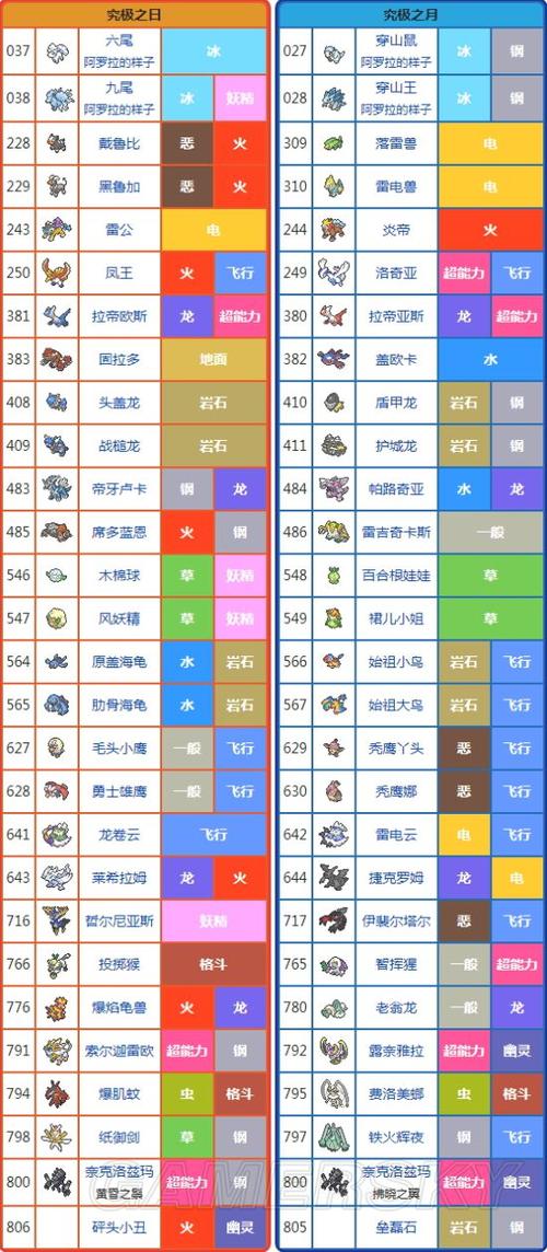 究极日月一周目必抓精灵