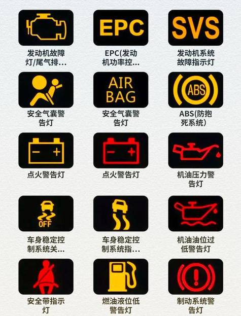 摩托车故障灯种类介绍