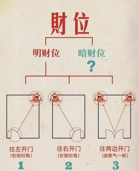 泽雷随卦财运好吗