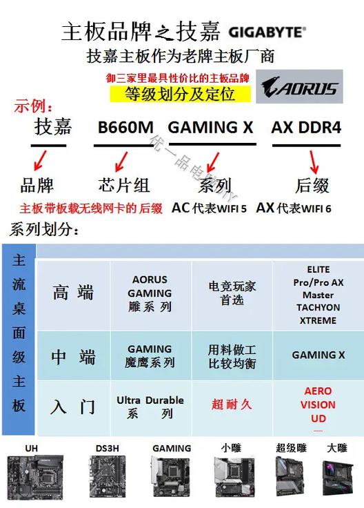 主板颜色等级对照表截图2