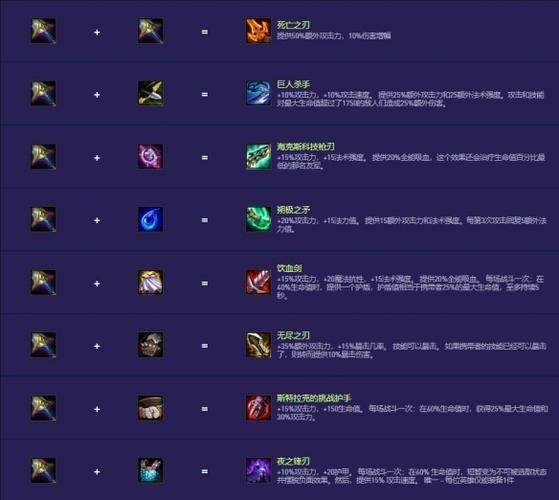 lol云顶之弈阵容攻略