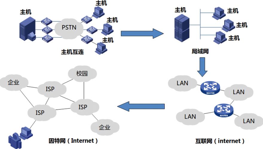 什么是计算机网络