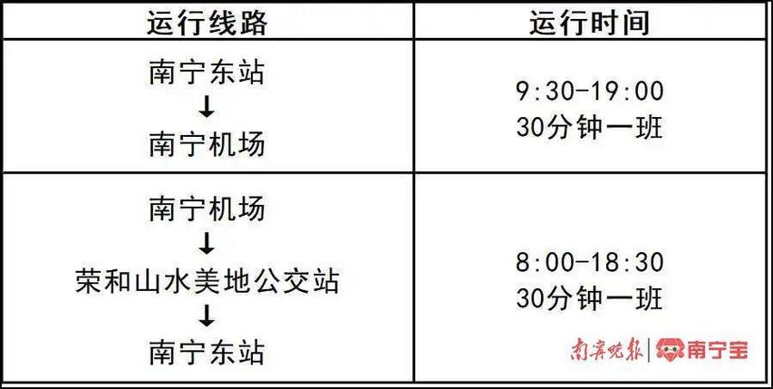 南宁机场大巴1号线站点