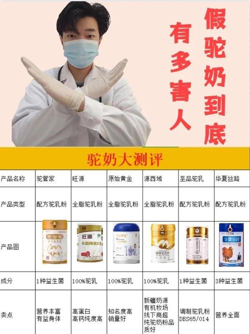 骆驼奶全是假的吗