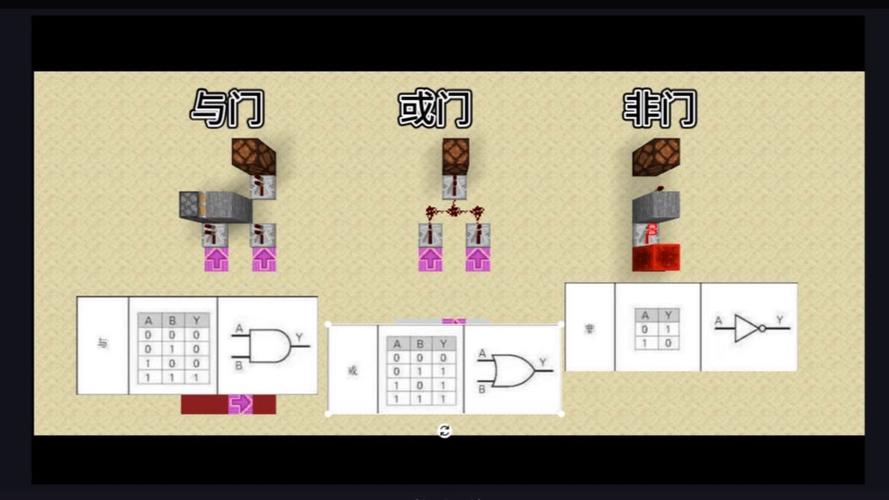 我的世界生存模式红石玩法