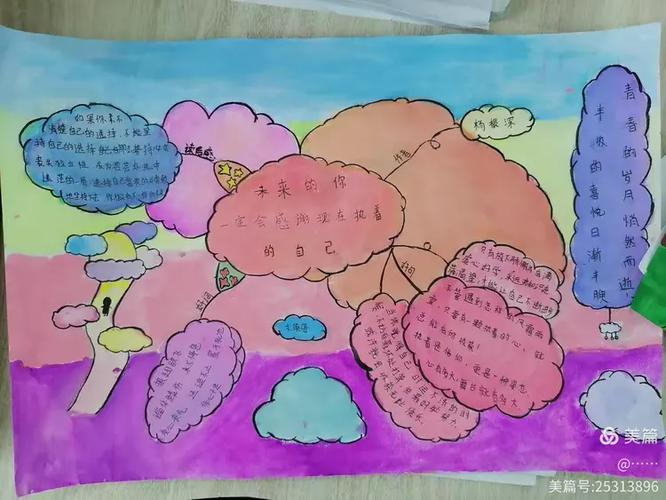 读书伴我成长的提纲截图1