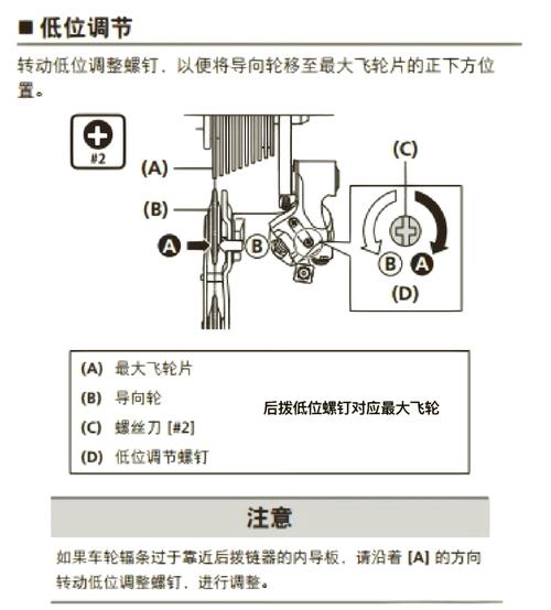 罗拉车p1到p79的解说