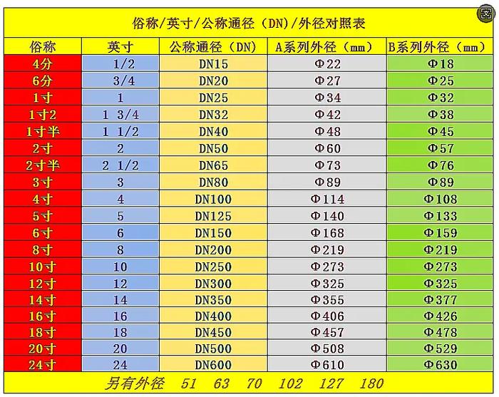 风管尺寸规格表 风管尺寸规格表