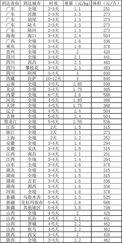 航空快运收费标准