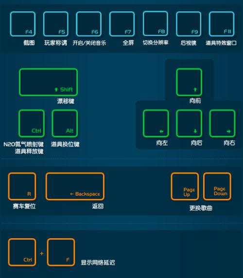 笔记本电脑玩qq飞车按键