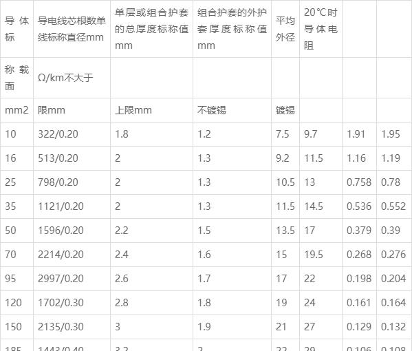 网络线多少钱一米?