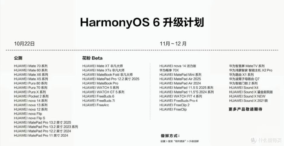 鸿蒙OS6.1今日全量推送