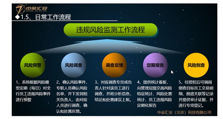 员工异常行为排查工作思路