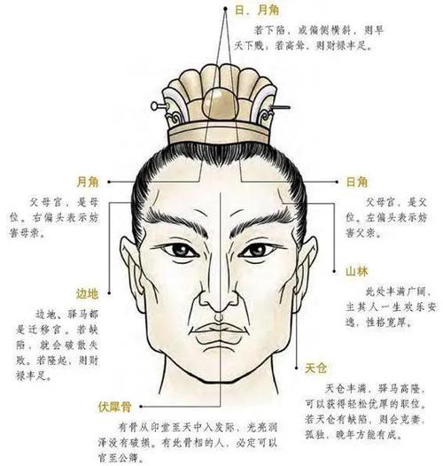 b612测面相为什么没了
