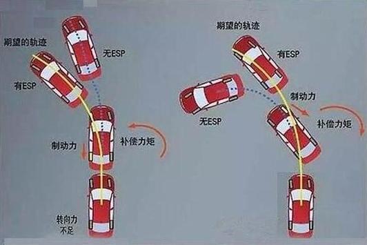 车辆行驶跑偏判断标准国标2004标准