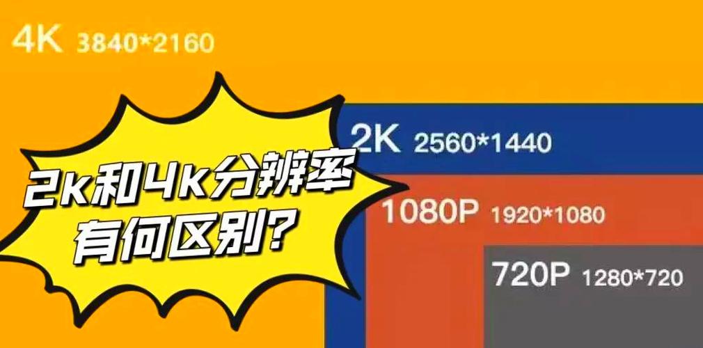 2k分辨率和4k分辨率的区别