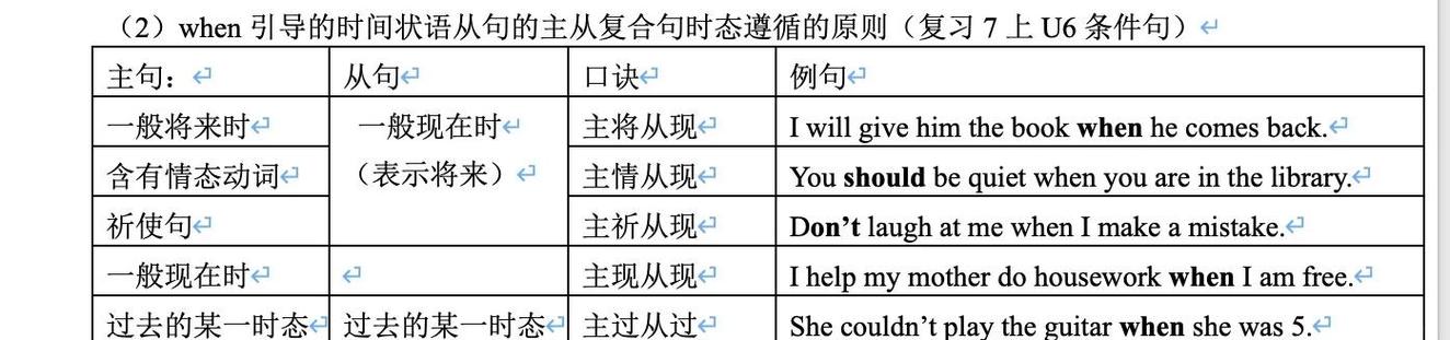 without引导什么从句