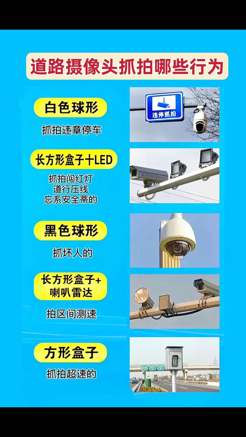 路边的摄像头是拍违章的吗