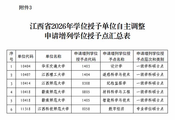 江西正厅级大学名单