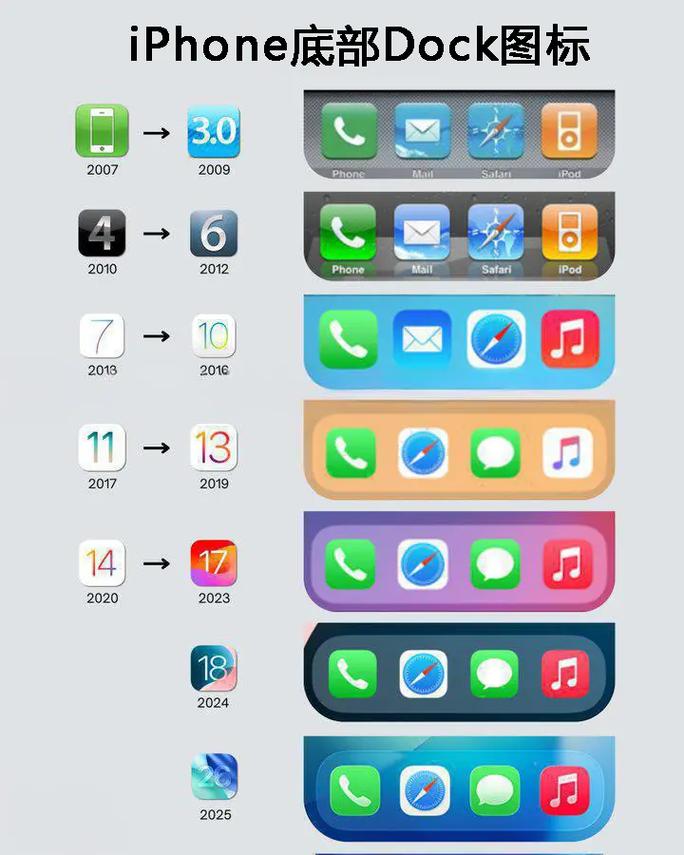 iphone底部dock栏怎么设置