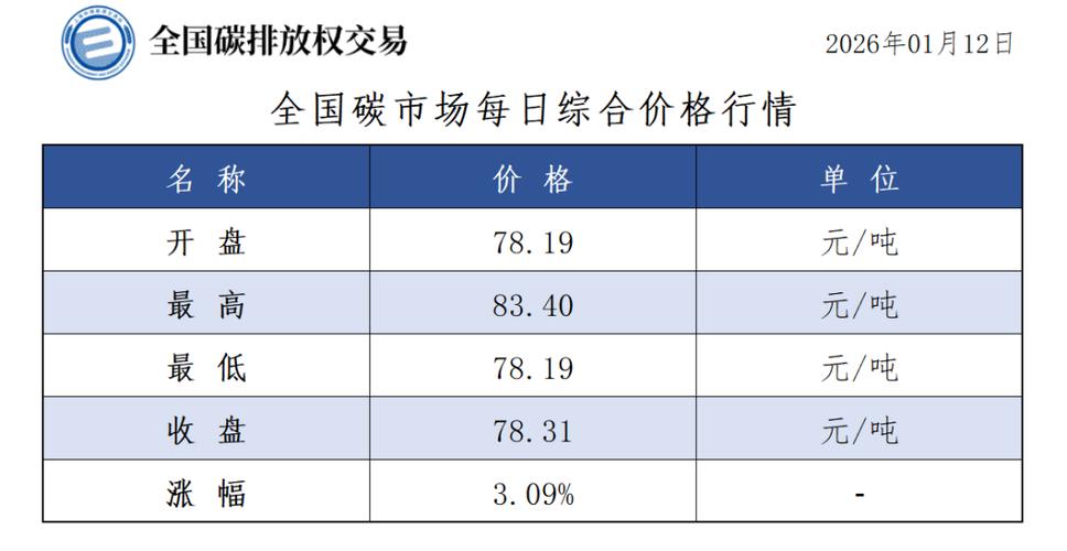 碳价格行情最新价格 碳价格行情最新价格