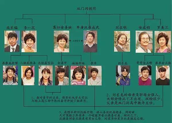 请回答1988演员表