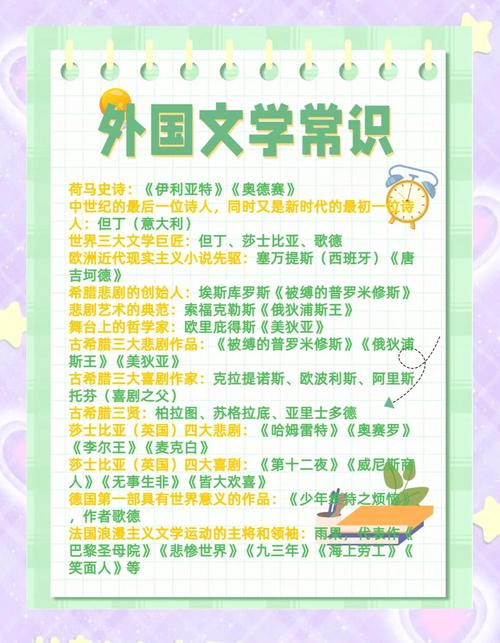 西方近现代文学常识