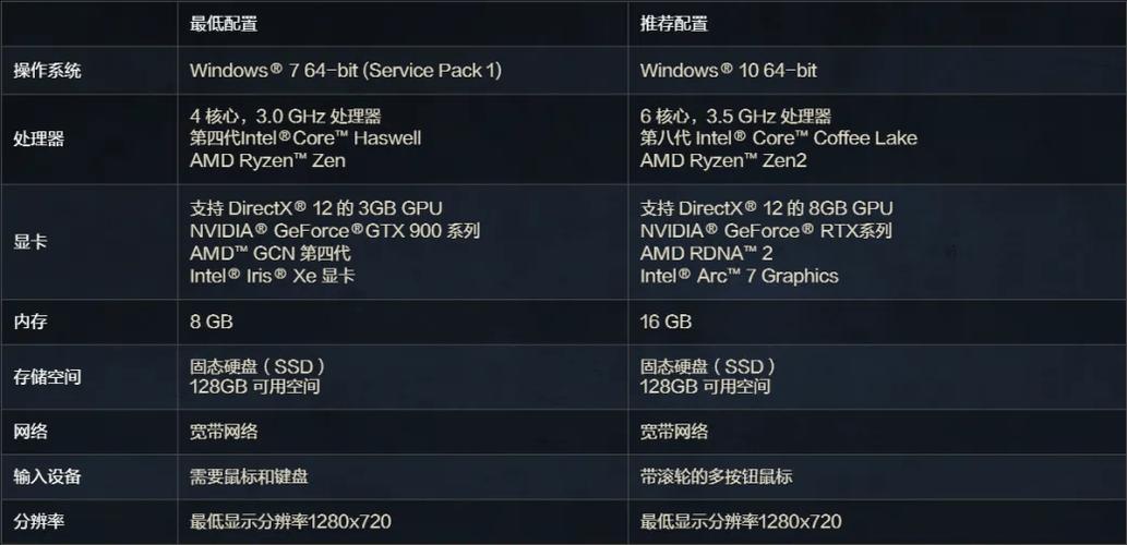 方舟生存进化要什么配置