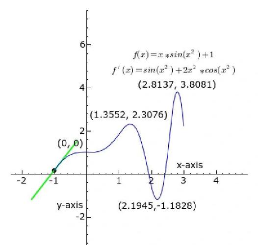 高中数学导数公式截图3