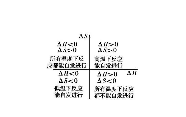 △G判断反应方向
