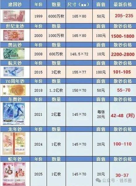币行情
