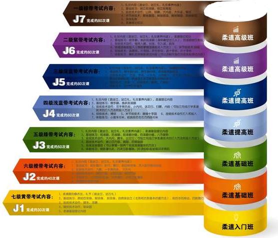 柔道等级划分标准