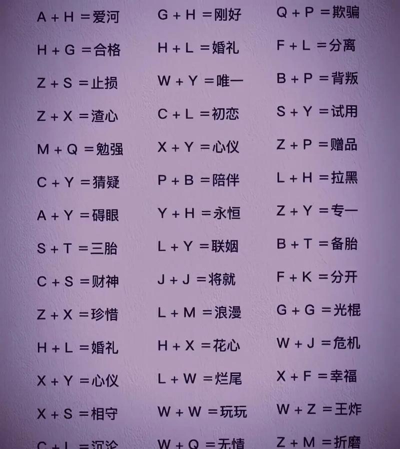 hubble在恋爱中的含义